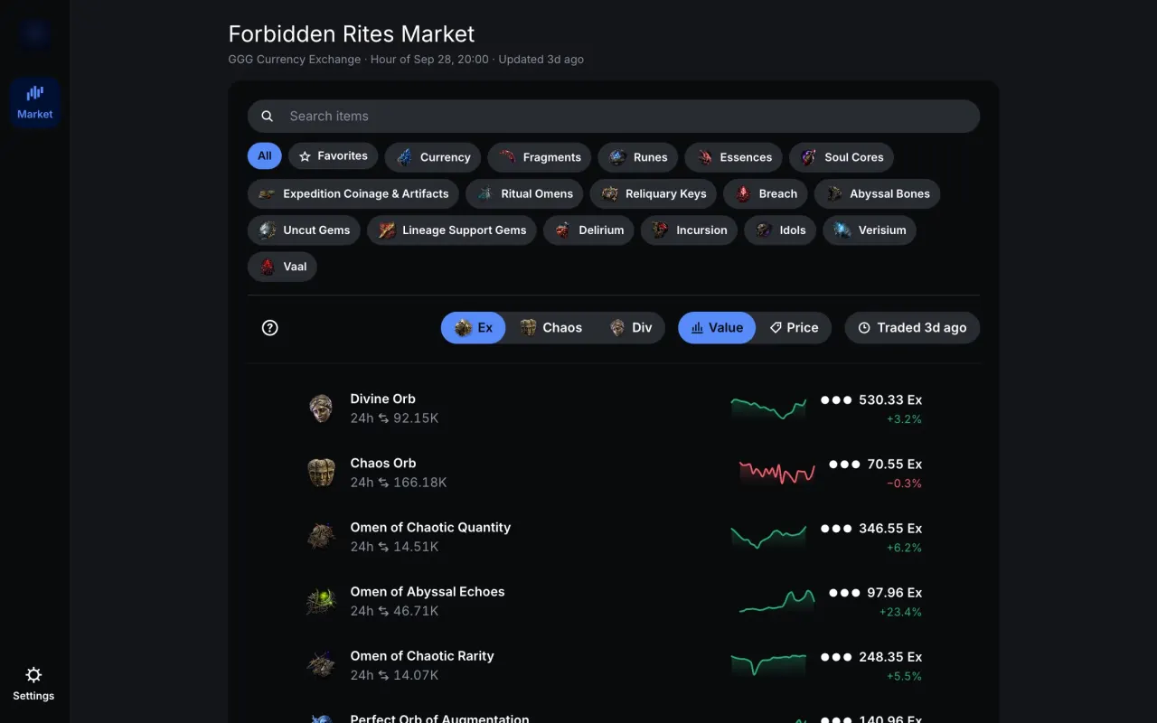 Doryani web app showing the item list with prices and 24-hour changes